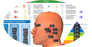 Zoom-ANALYSE+Bewellung